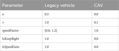 Slot-based dynamic traffic control - deriving generation rules from automated and connected driving and lane change behavior